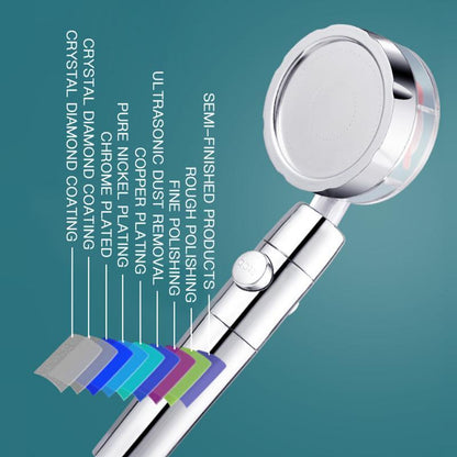 Vortex High Pressure Handheld Showerhead - Olivell